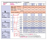 COMPRESSANA SENSITIV Schenkelstrümpfe AGT mit Hüftbefestigung (Trendfarben)