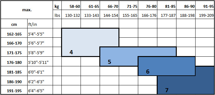 C4M size chart
