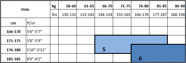 C4M size chart